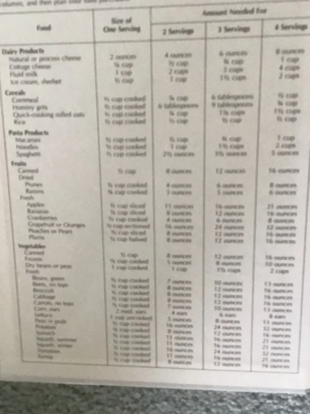 Better Homes And Gardens classic recipe